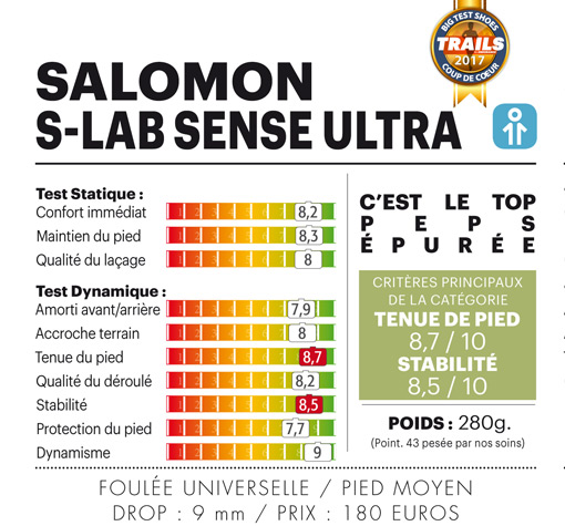 graphique graphique