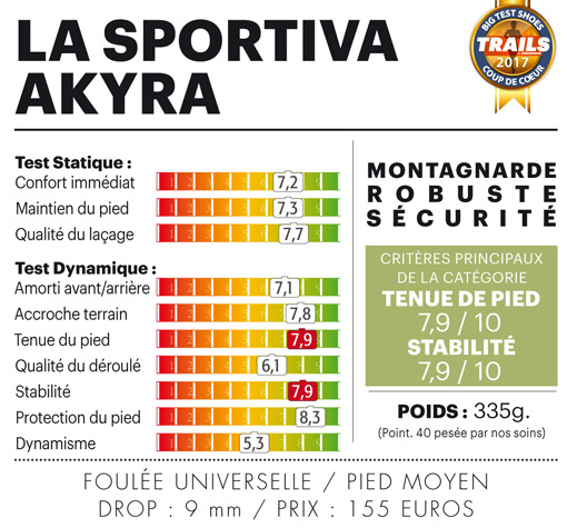 graphique graphique