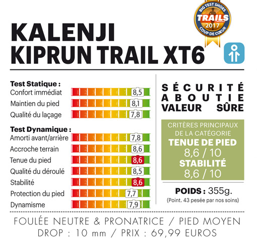 graphique graphique