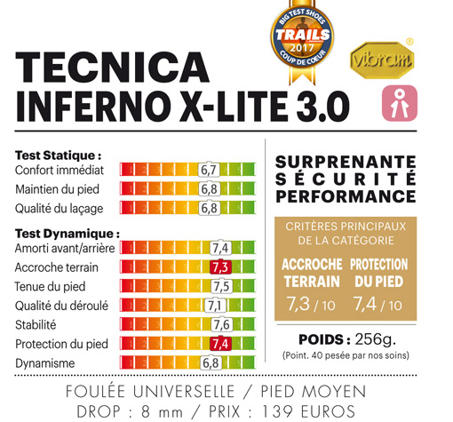 graphique graphique
