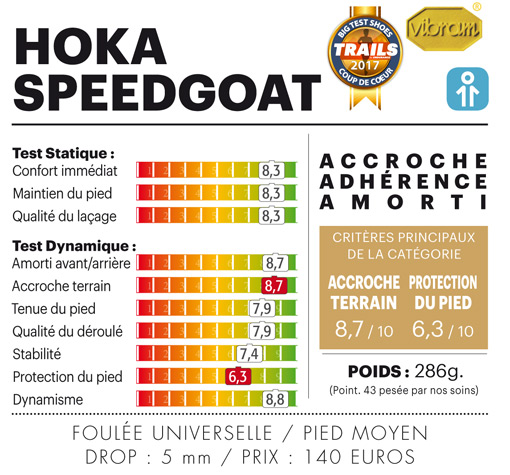 graphique graphique