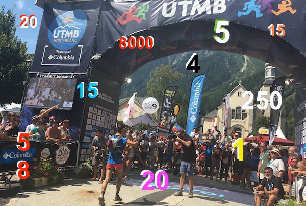 L'UTMB® 2017 en 15 chiffres