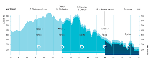 Saintélyon le parcours de la 60ème, qui affiche complet 1 Le parcours de la Saintélyon 2013