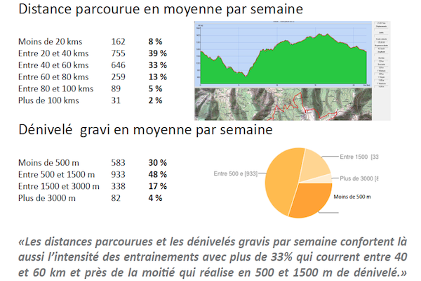 Etude sur le trail running en France