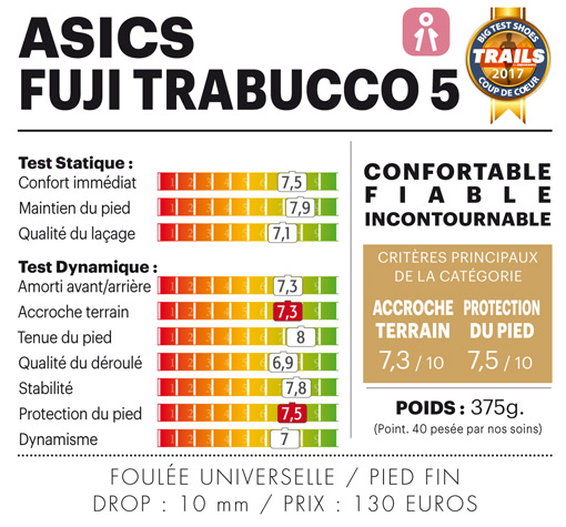 graphique graphique