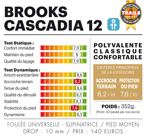 graphique graphique