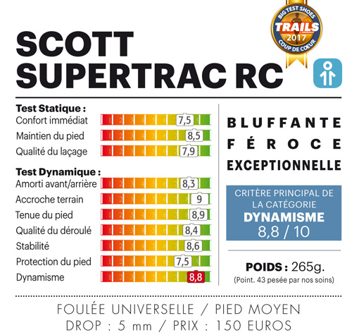 graphique graphique