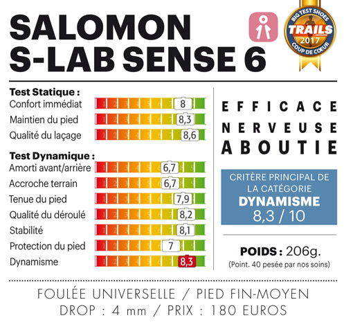 graphique graphique