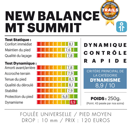 graphique graphique