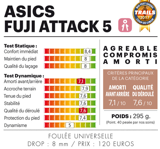 graphique graphique