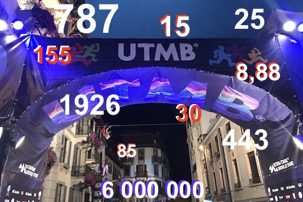 UTMB 2017 - le bilan en chiffres