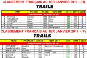 Classement 2017 des trailers et Traileuses Français