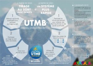 L'UTMB® dévoile son nouveau système d’inscription - Outdoor Edtions