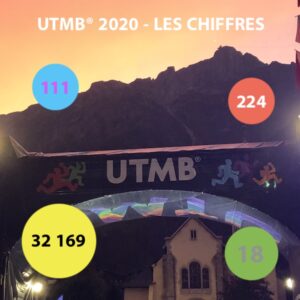 UTMB 2020 - les chiffres - Fred Bousseau