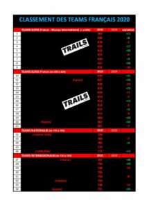 •CLASSEMENT FINAL TEAMS TRAILS 2020 - Outdoor Edtions
