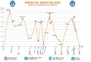 Préparer le Marathon du Mont Blanc - Outdoor Edtions