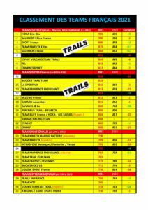 •CLASSEMENT FINAL TEAMS TRAILS 2021 - Outdoor Edtions