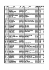 Resultats Skyrhune 2021 - Outdoor Edtions