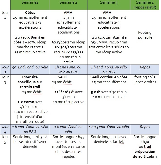 10 conseils pour réussir son premier trail ! 4 Programme entrainement pour premier trail