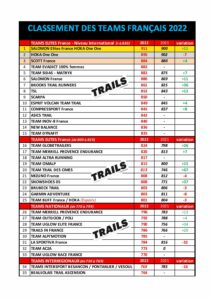 classement-final-teams-trails-2022-1 - Outdoor Edtions
