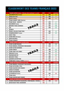 classement-final-teams-trails-2022-2 - Outdoor Edtions
