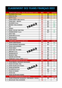 classement-final-teams-trails-2022-3 - Outdoor Edtions