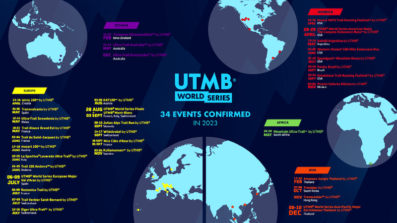 courses UTMB world Series 2023
